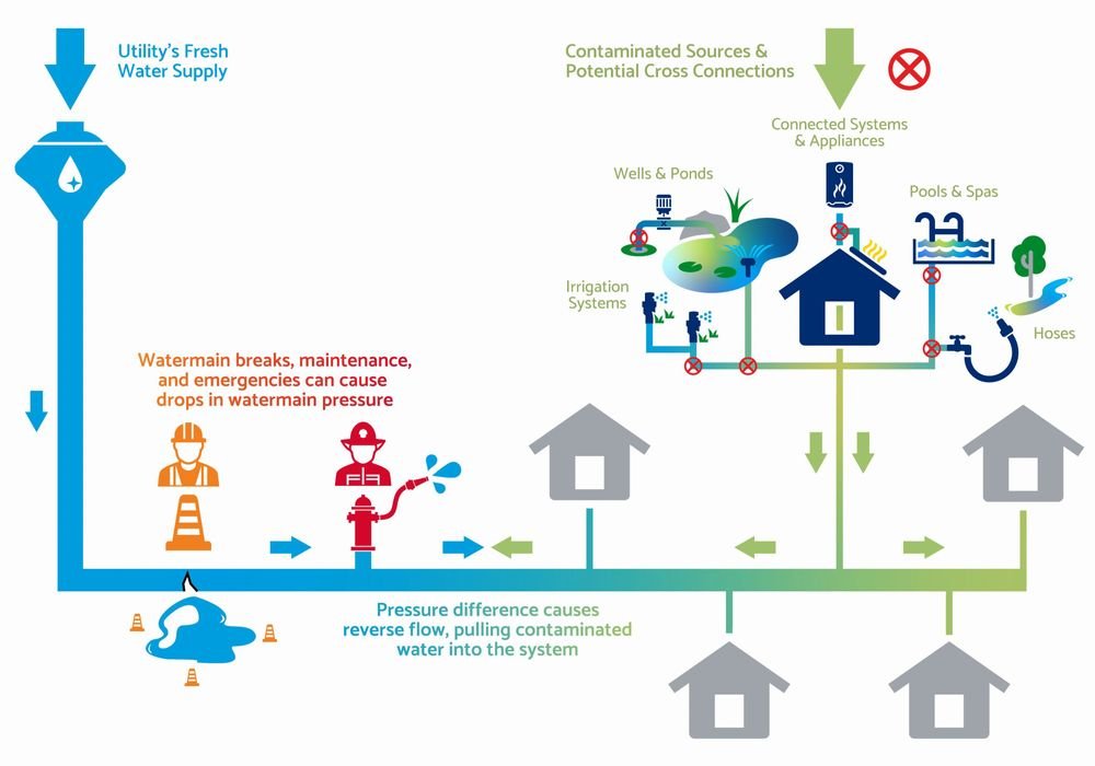 cross-connections-infogram