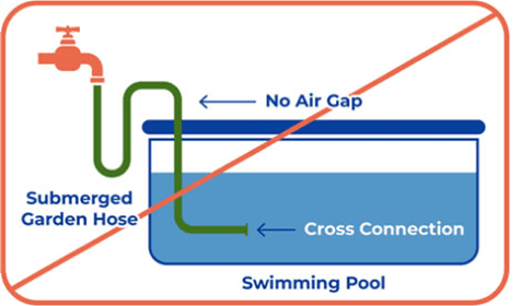 cross connect