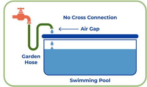 No cross connect