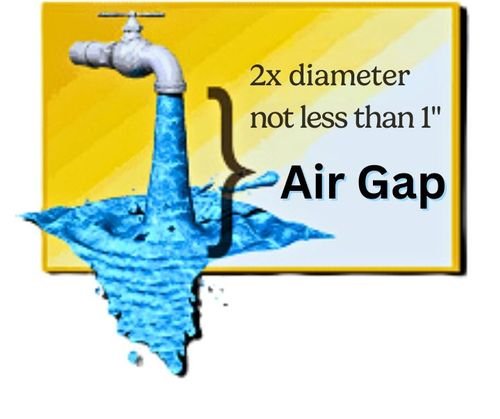 Air Gap